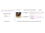 IG Captioner: Information Gain Captioners are Strong Zero-shot Classifiers